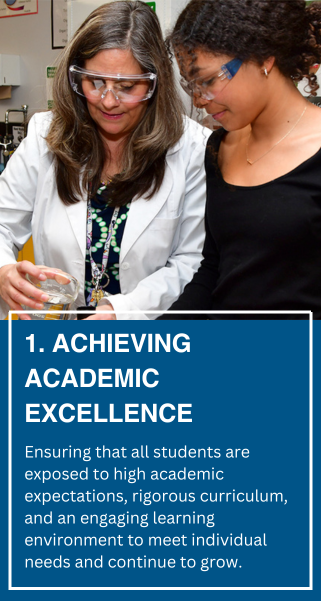 Achieving Academic Excellence - Ensuring that all students are exposed to high academic expectations, rigorous curriculum, and an engaging learning environment to meet individual needs and continue to grow.